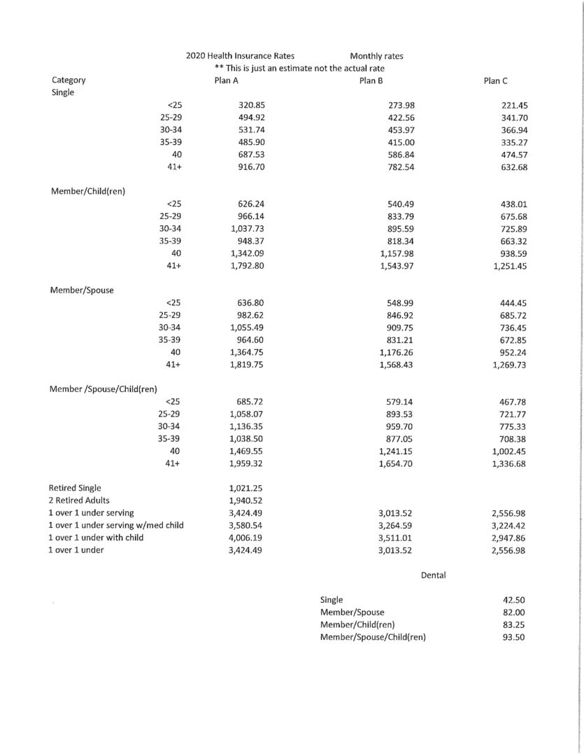 health insurance rates for 2020 chart